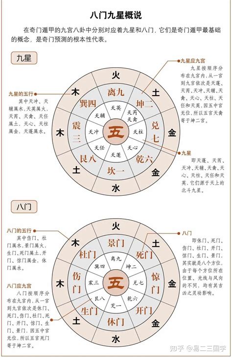 心丁婚姻|奇门遁甲丨男女恋爱、婚姻篇（干货）